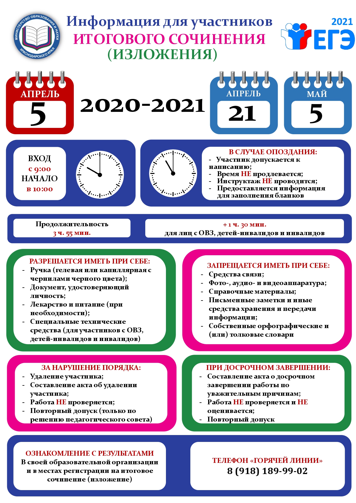 Структура Написания Итогового Сочинения 2022